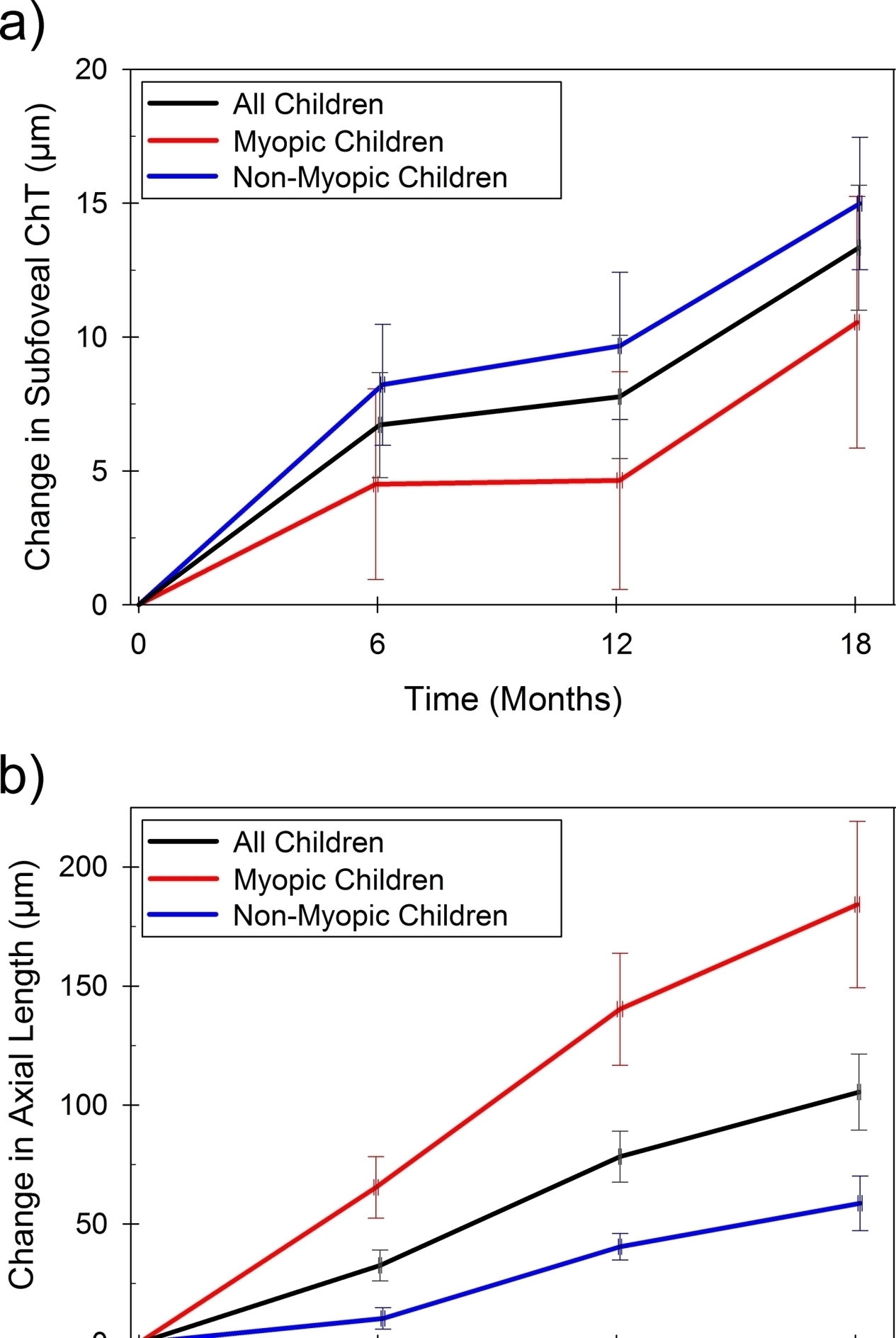 眼轴|近视真的是因为用眼疲劳吗?科学家表示真相另有隐情