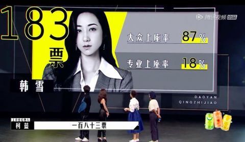 《导演请指教》13强诞生，强者退赛，低票晋级的韩雪是最大的笑话