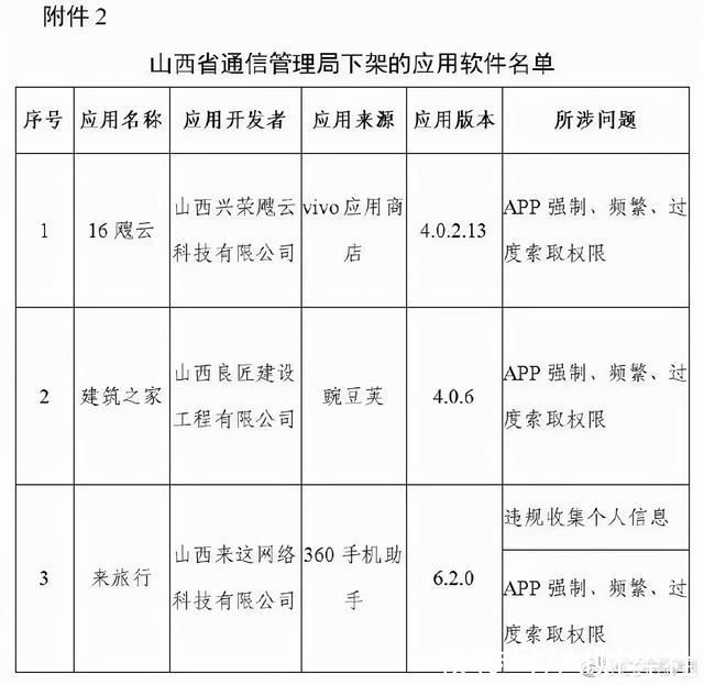 唱吧|豆瓣、唱吧等106款APP被下架，因超范围收集个人信息