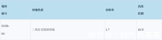 浦东新区|拟建16栋住宅!浦东这个征收安置房项目规划公示中