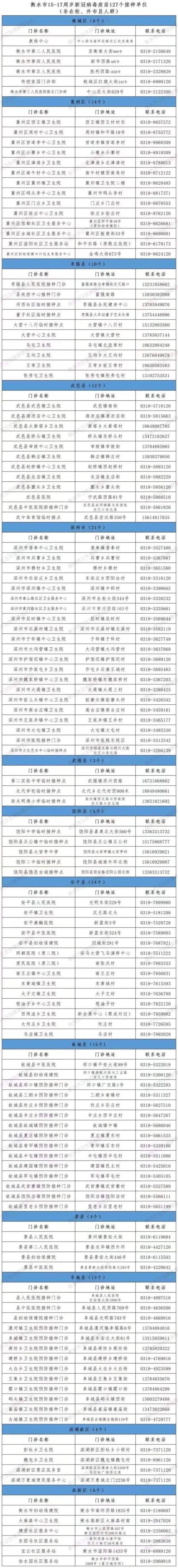 接种|河北12地开始青少年新冠疫苗接种,疾控专家提醒→