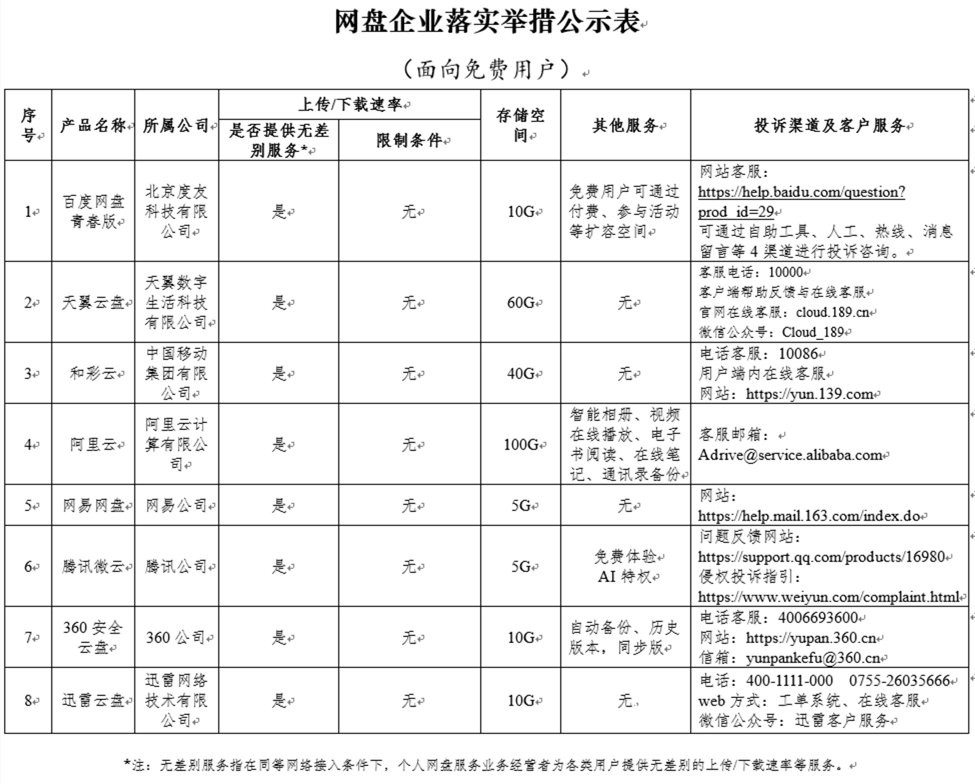 青春版|百度网盘大更新，下载不限速，但我劝你别用