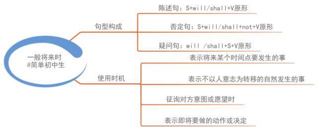 初中各科思维导图全汇总，涵盖3年所有知识点