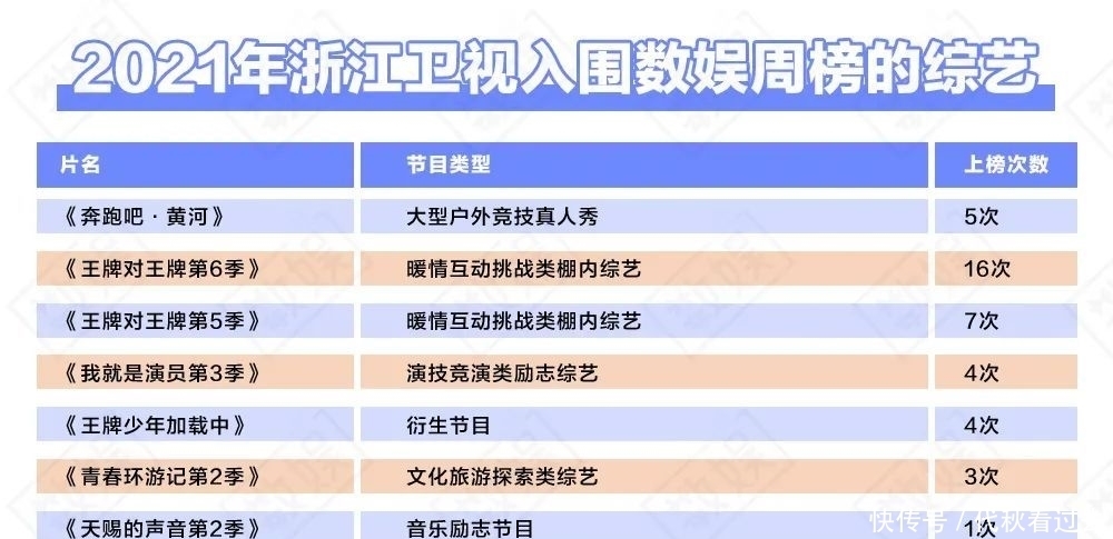 我是女演员|2021综艺上半场：选秀之外，仍有天地