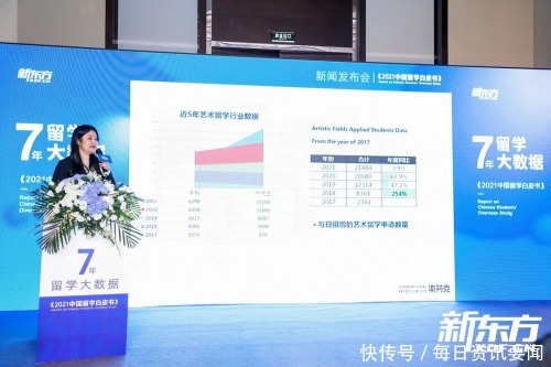 vis汇集7年行业数据，新东方《2021中国留学白皮书》重磅发布