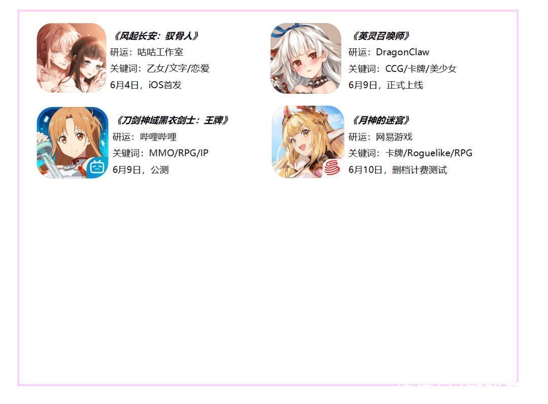 二次元周报|腾讯再投二次元CP 碧蓝航线迎4周年庆 | 阴阳师