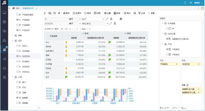 数据|数据分析刚入门？这几个BI软件你一定得知道！