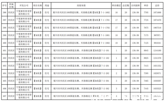 公示|最新！银川这3个小区房价公示！