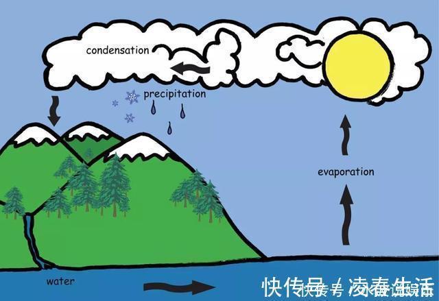 自然界|给手脚冰凉,上热下寒的你一年中适合调理的时机到了!