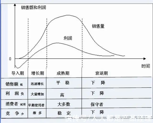bu|是分是合？影响研发组织设计的主要因素