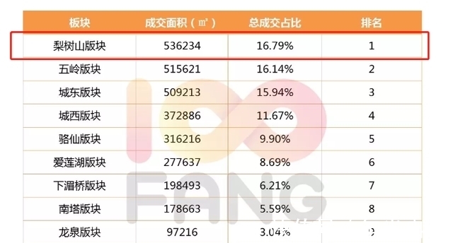 美的置业|站岗2年!郴州楼市遗忘了梨树山!