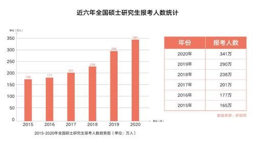 研究生|“我才不想二战”是考研圈最大的谎言