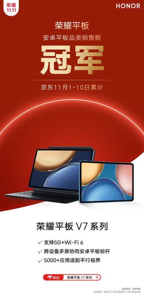 安卓|荣耀双11战报速递！荣耀平板斩获1-10日安卓平板销冠