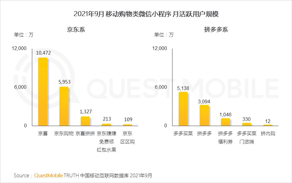用户规模|QuestMobile发布《2021中国移动互联网秋季大报告》