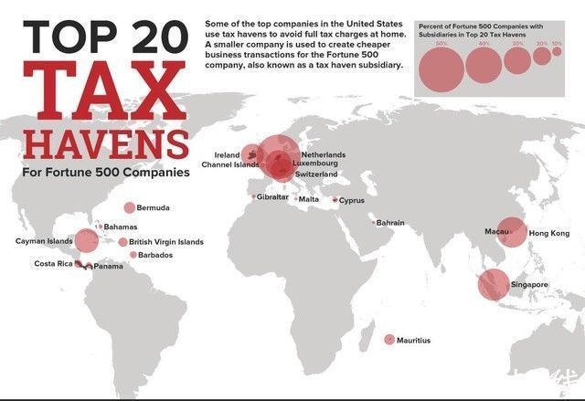 马斯克|马斯克或避税上百亿 美国大公司都在搬家德州