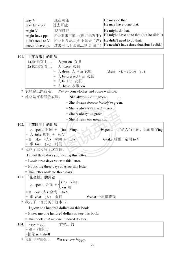 图说英语:英语句型合集，这种梳理，你见过吗?