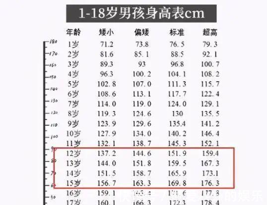 男生180女生150身高