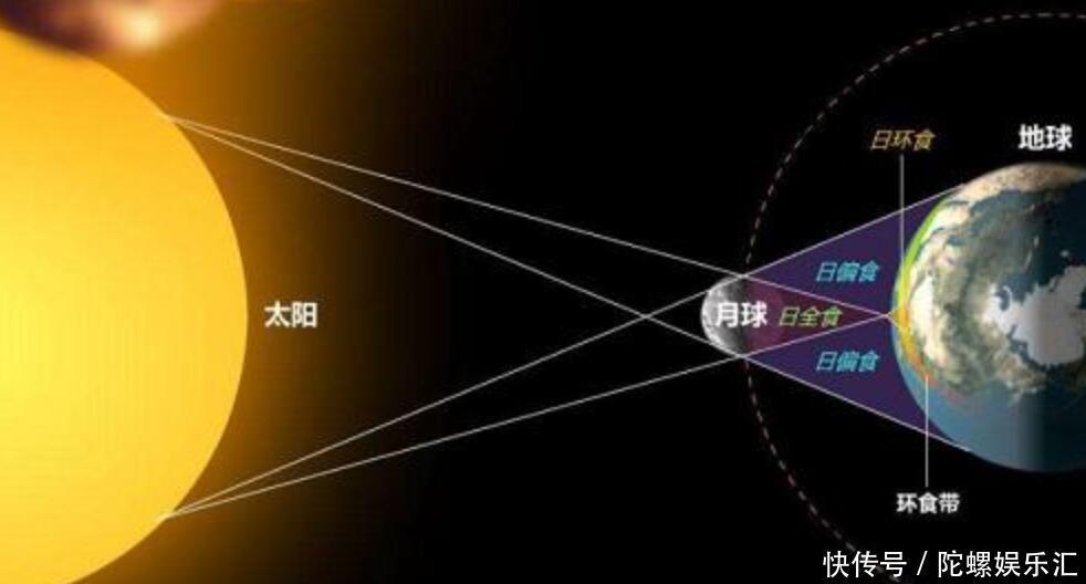 月亮 超级血月刚走,日环食又来啦,天狗日食为何会被说成凶兆?
