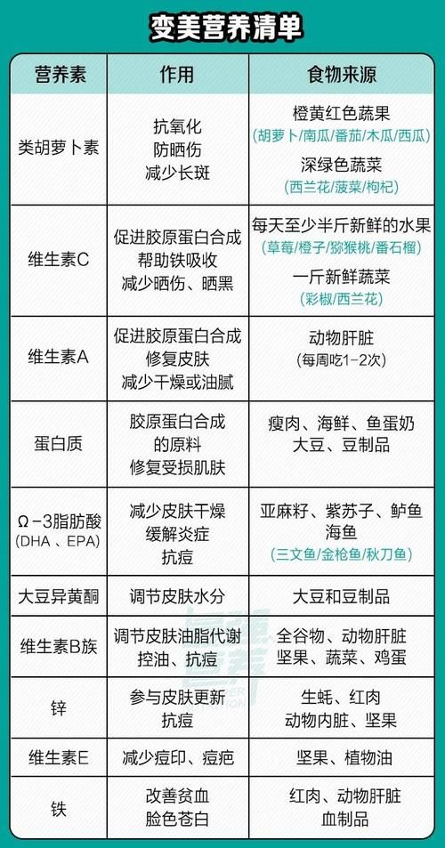 吃对了皮肤就变好？大干皮、敏感肌、出油长痘必吃这种食物
