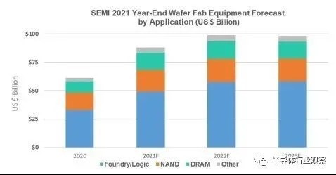 三星电子|?2320亿投向半导体,三星力压群雄