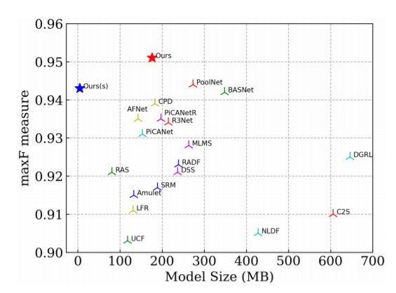 登上|AI生成肖像画，精细到毛发！北大校友最新研究收割2.8k星标，还登上了ICPR 2020