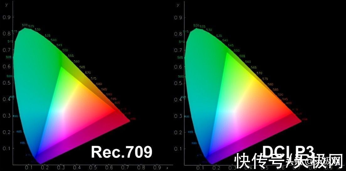 亮度|除了外在硬件性能，智能手机的强大还离不开优秀的色彩呈现
