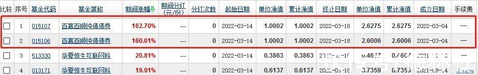 惊呆了!百嘉基金一基金1天暴涨160%,基民__发财了__