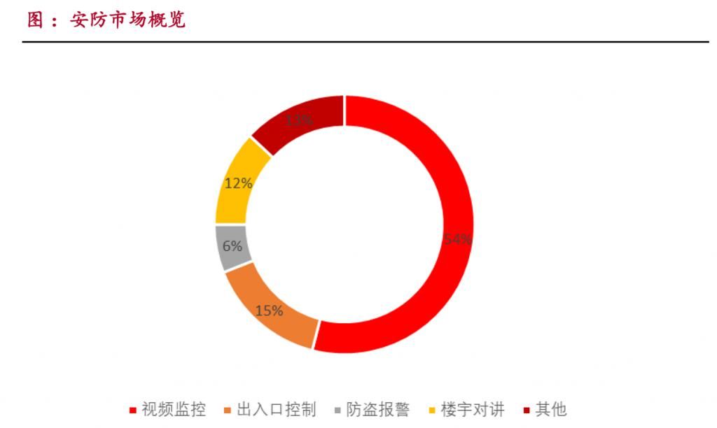 安防产业|平安中国首度独立规划，更有AI撬动安防千亿新蓝海