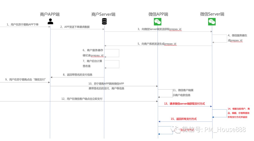 流程|某移动APP跳转至微信支付的完整流程