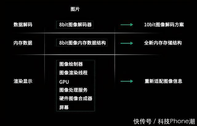 OPPO|权威外媒点评OPPO全链路色彩管理系统：行业首个或将开创历史