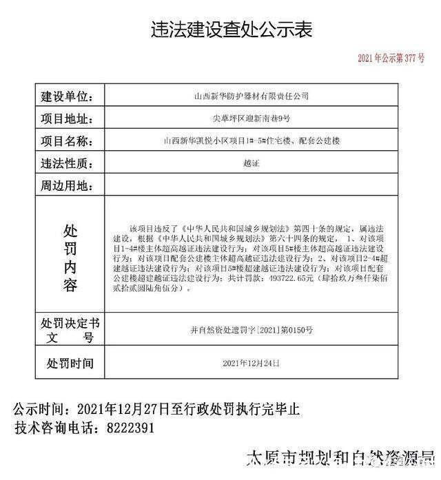 项目|罚款总额约2589万元!太原10个住宅项目违法建设被查处