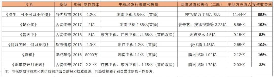 会员|放弃独家版权，优爱腾才有救