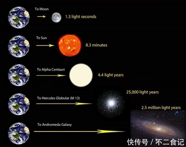 地球到月球的距离，用光年表示竟会这么有趣！