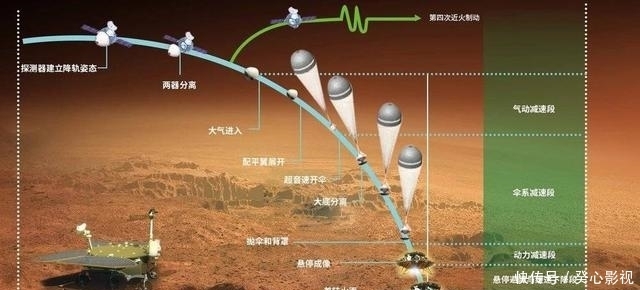 天问一号 2亿公里外的好消息：“祝融号”成功着陆火星