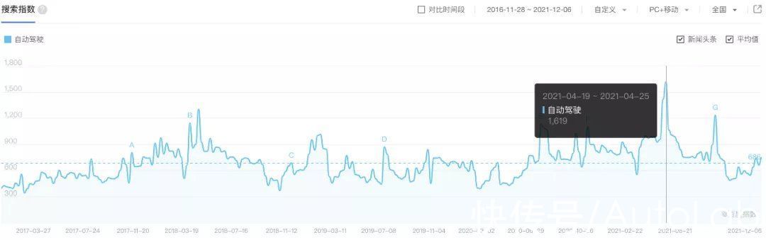 自动驾驶战局明朗，两大场景开启商业化竞赛|2021年终盘点 | 辅助驾驶