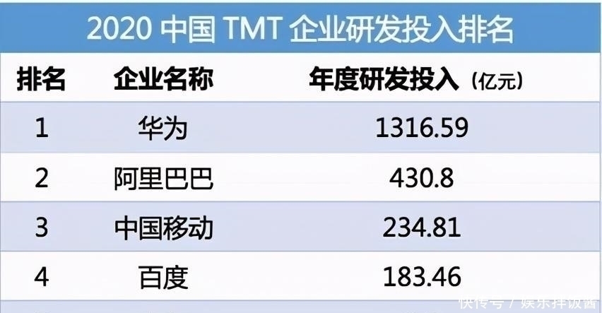 鸿蒙|华为并未放弃，任正非早已表明态度，千亿资金已经就绪