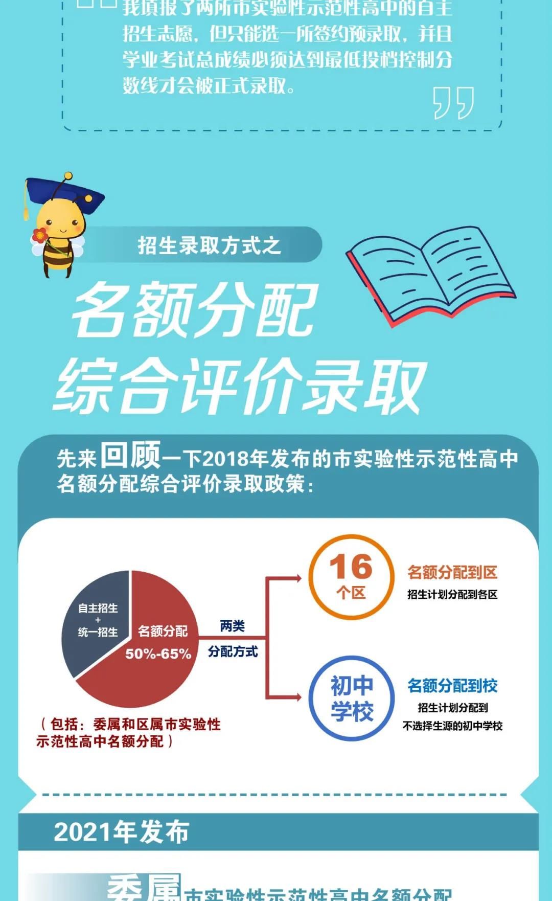 录取|名额分配比例扩大，志愿填报考后进行！2022上海中招文件及综合考查意见要点来了！