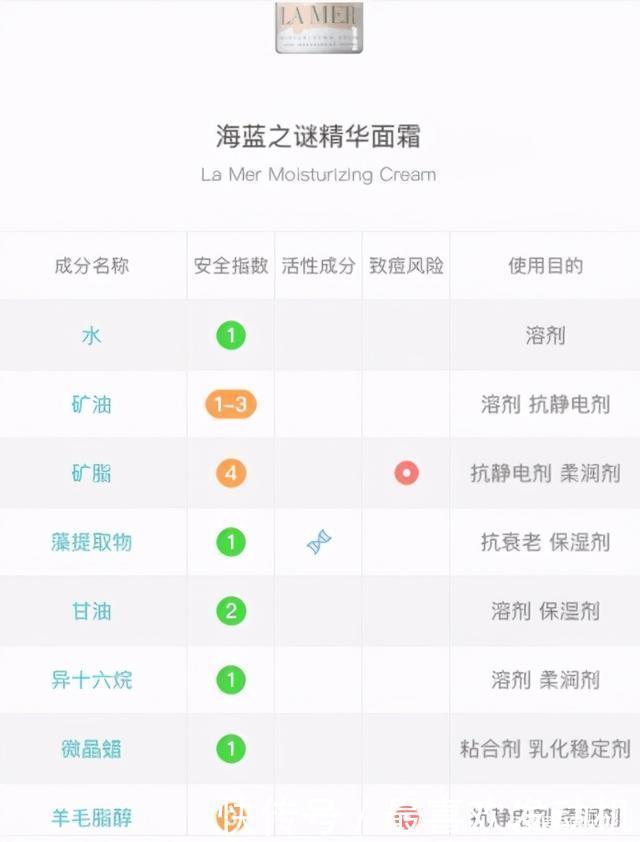 小姐姐|甲之蜜糖,乙之砒霜,这些化妆品别急着入手,先试再买才能不后悔