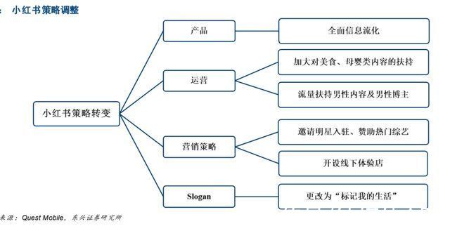 用户|摘下滤镜看小红书：社区叙事中的误读与错位