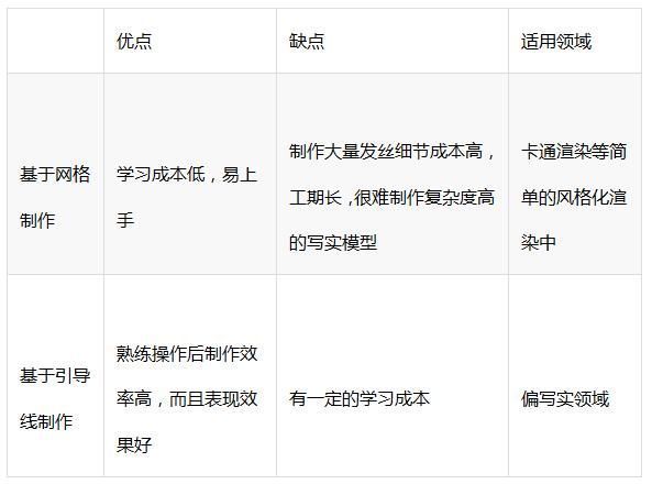 model|头发渲染的前世今生:如何在游戏中拥有一头迷人秀发?