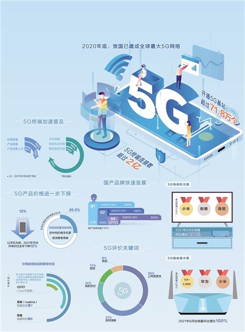 5g|经济日报携手京东发布数据——5G消费有人气更接地气