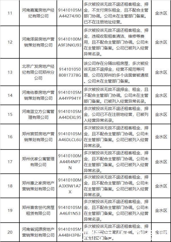房东|郑州市房管局曝光33家住房租赁企业拖欠房东和租客租金押金