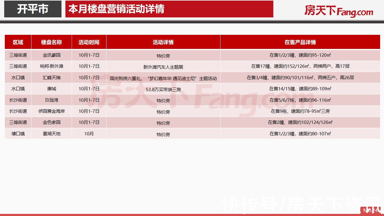 pdf|2021年10月开平市房地产市场报告.pdf