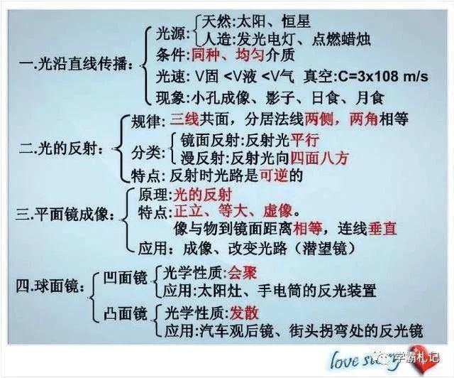 物理老师“撂”话：这份资料贴墙上背，孩子3年考试都拿第一！