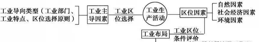 爱因斯坦|【热门话题】你知道教科书中有哪些细思恐极的细节吗？地理课本隐藏的重点，留心就能考高分！高考地理核心知识点汇总，冲刺备考策略！