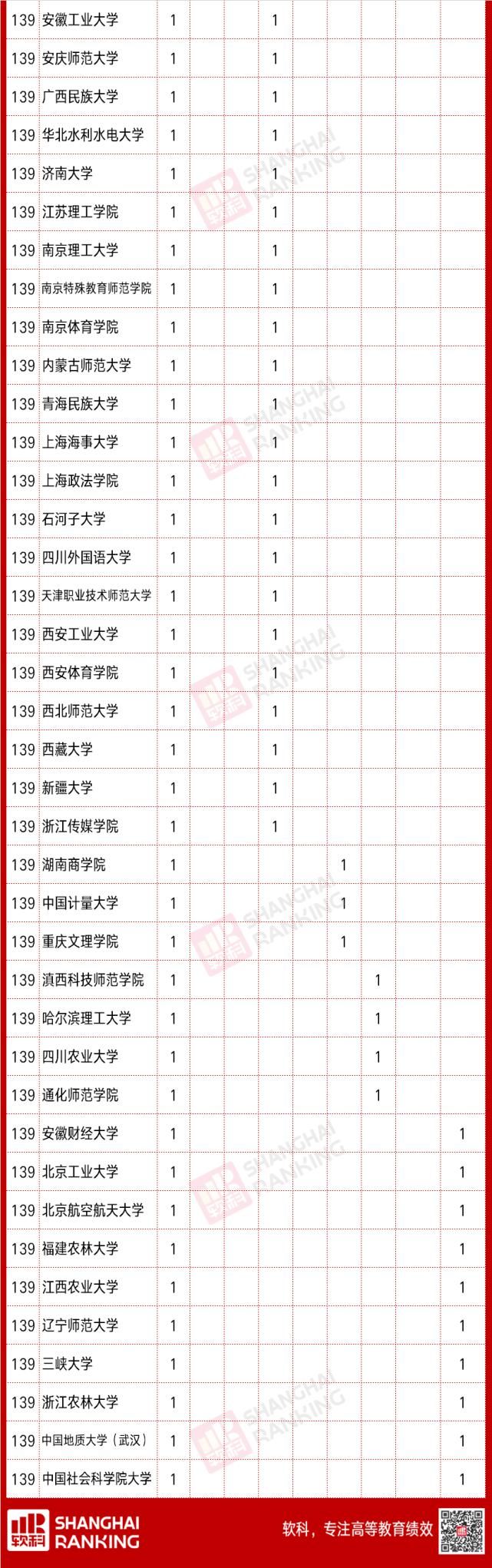 统计|完整统计！教育部公布人文社科最重磅奖项，这些高校获奖最多！