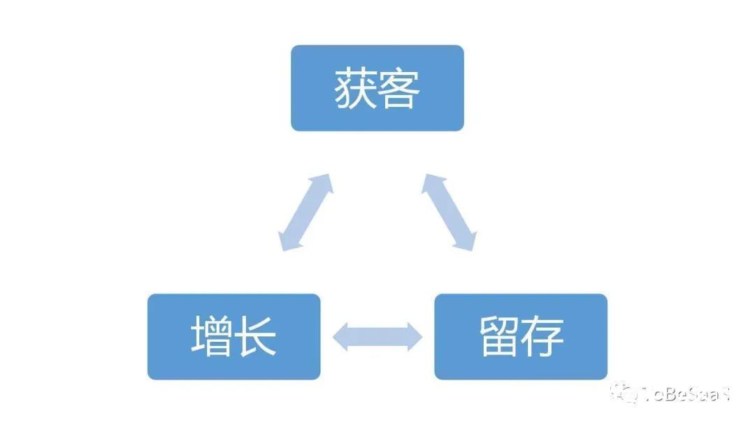 公司|重新定义SaaS的获客