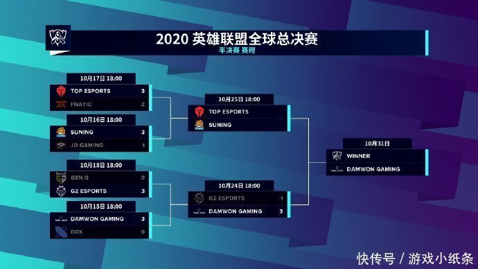 离场|英雄联盟全球总决赛:SN3-1击败TES!Karsa比赛后含泪离场