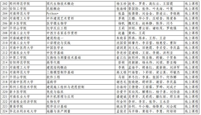 河南理工大学|速看！河南省第二批一流本科课程名单公布，有你们学校吗？