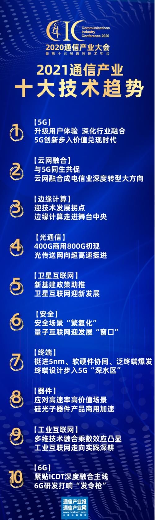  通信产业|在不确定中发现确定：2020通信产业大会举行